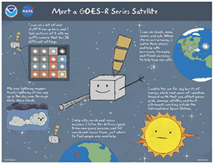 Thumbnail for a poster that includes imagery and a transcription from the Meet a GOES-R Series Satellite video.
