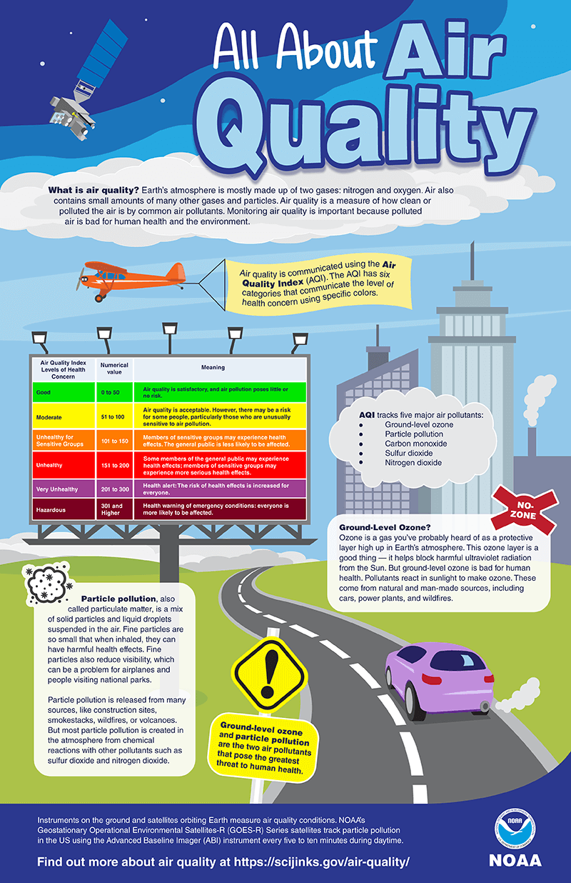 Thumbnail for the All About Air Quality poster that you can download by clicking the link in the following text.