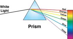 white light shining through a prism to reveal red, orange, yellow, green, blue and violet.