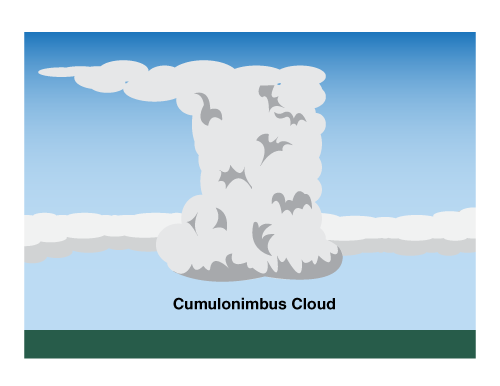 Clouds Form Due to Weather Fronts