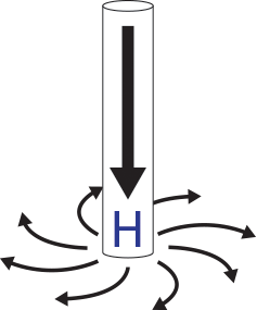 diagram of a high pressure system