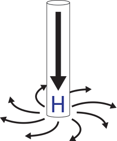 low pressure