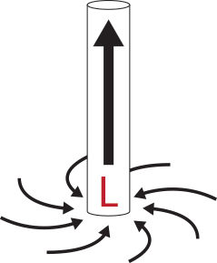 diagram of a low pressure system