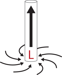 low pressure system