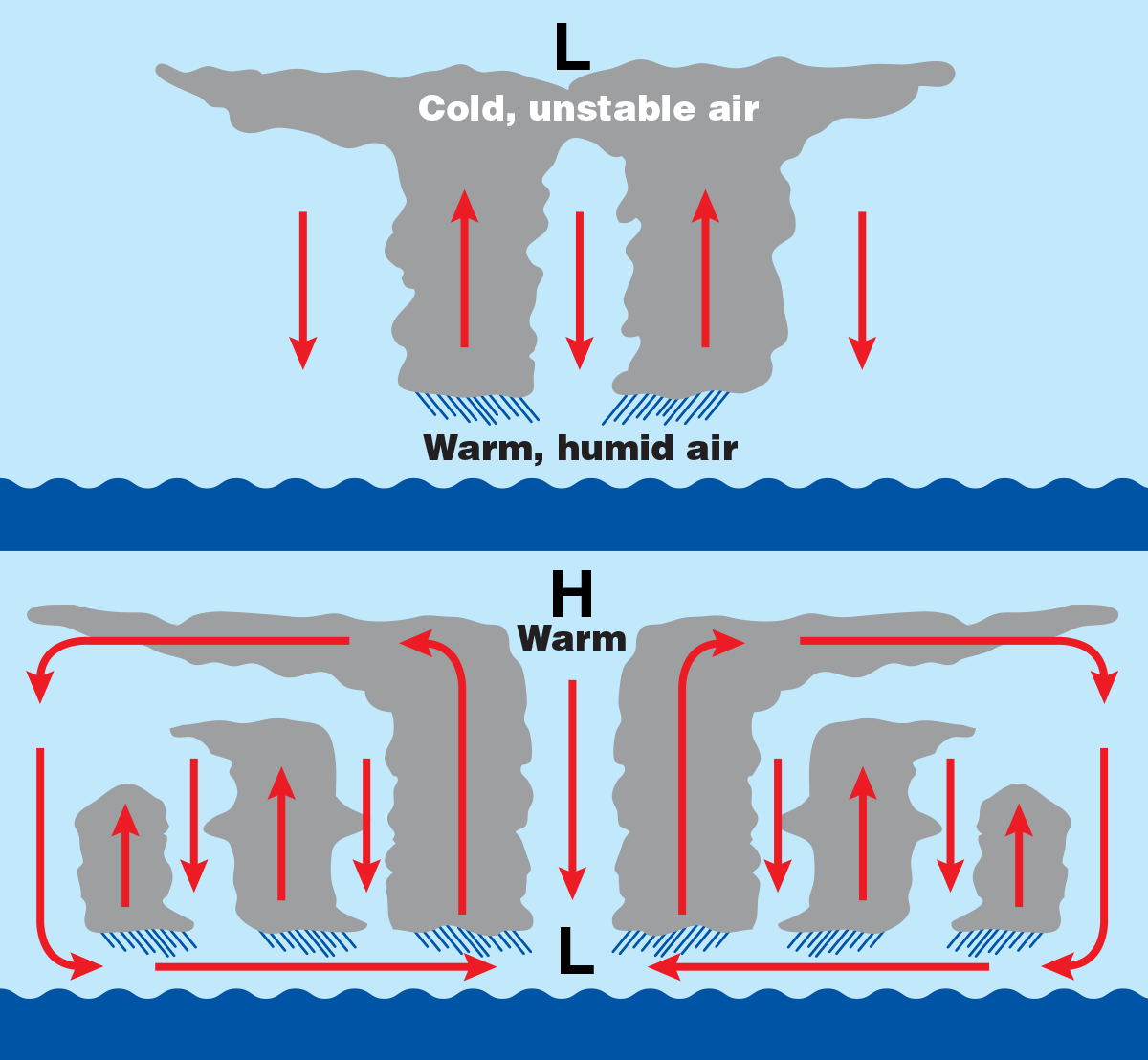 air hurricane