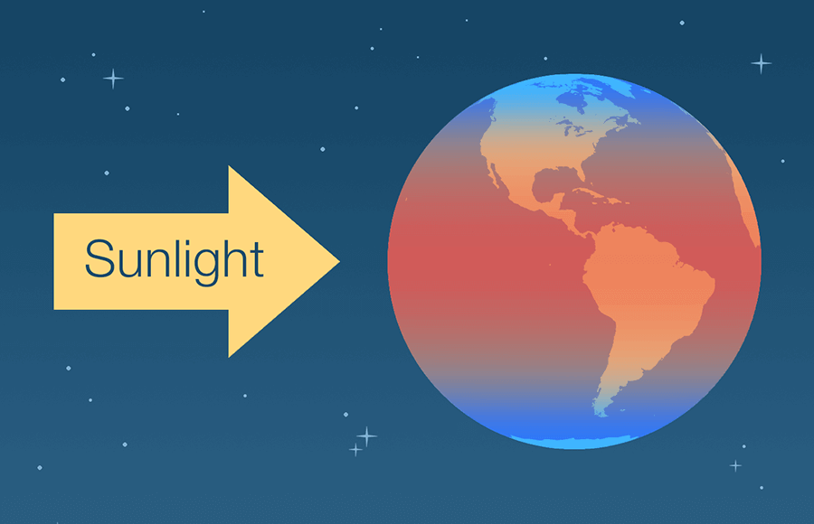 Illustration of the Sun heating Earth unevenly, creating masses of colder air near the poles and warmer air near the equator.