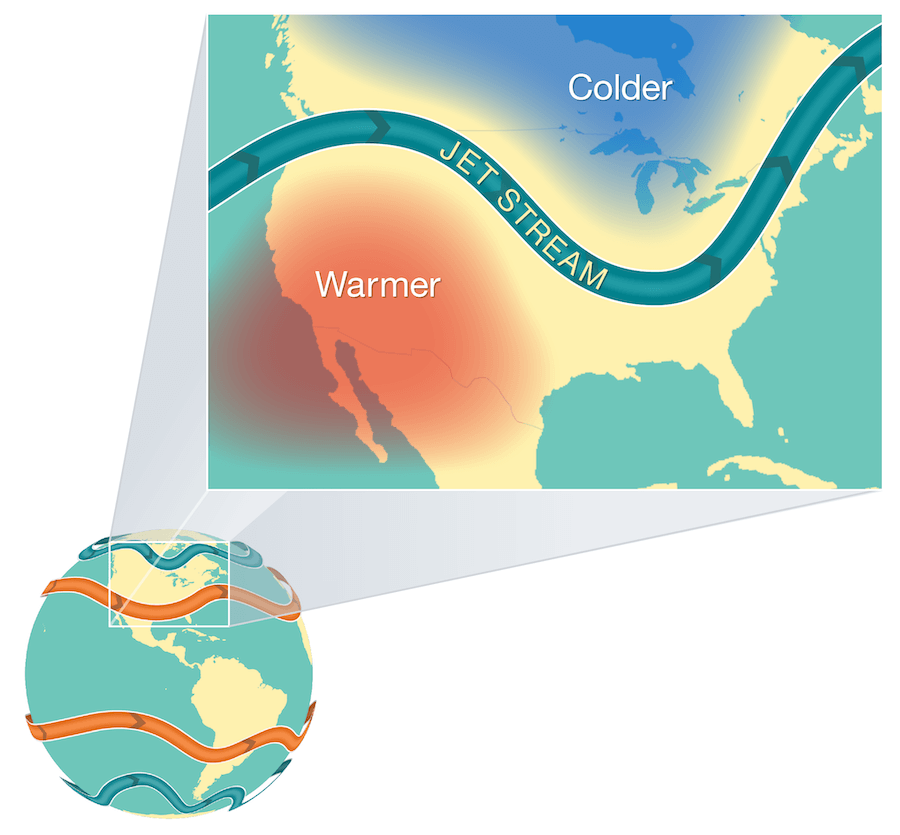 Polar jet streams and subtropical jet streams.