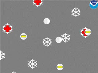 Animation shows icy particles coming down and water droplets rising in a cloud, rubbing against each other a creating negative and positive charges.