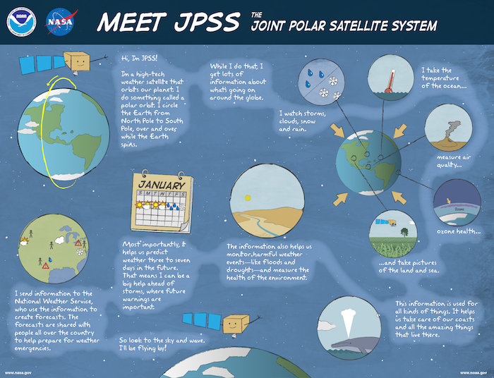 Thumbnail of Meet JPSS infographic available for download.