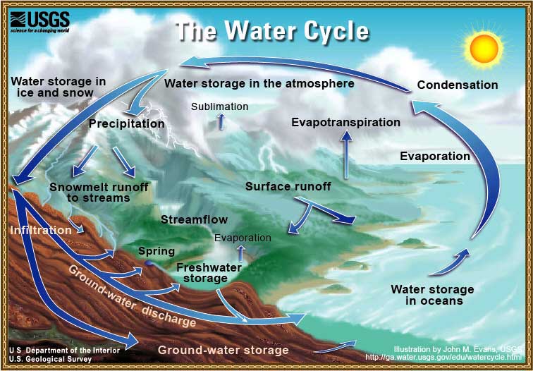 Air-Clear Water Conditions