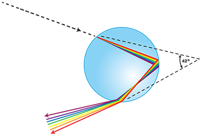 Python Ray-optics Simulation