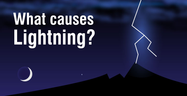 Illustration of lightning hitting a mountaintop in the night sky. Text is overlayed that reads: what causes lightning?