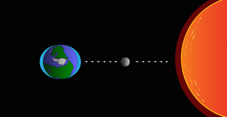 Cartoon of the Moon between the Earth and the Sun.