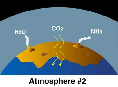 What are the three main gases in the air?