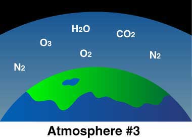 Oxygen on clearance earth