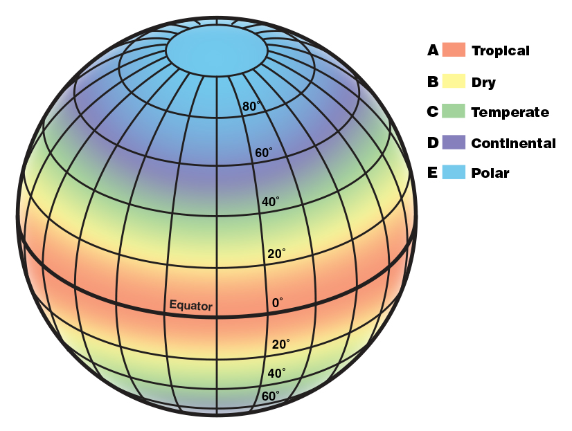 Climate Zone Chart