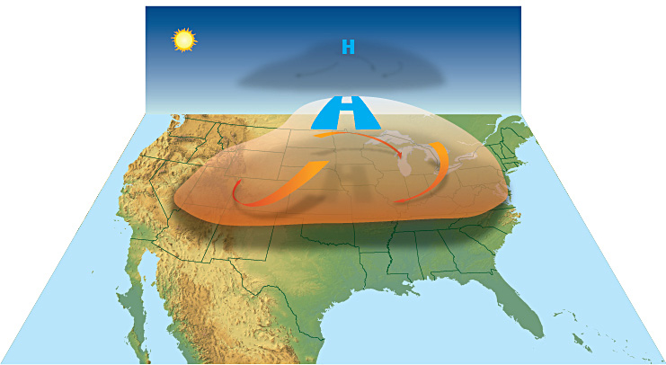 figure of a high-pressure system causing a cap and trapping air to make a heat wave.