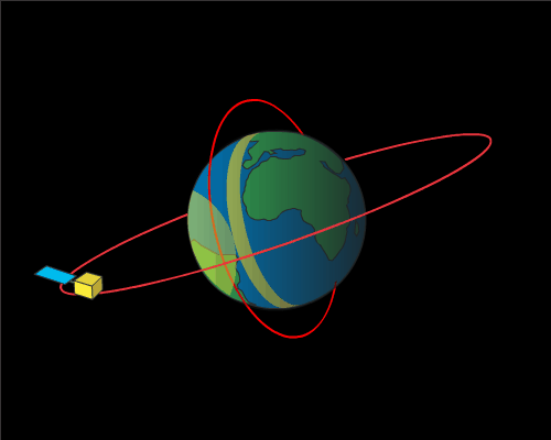 Why Do Satellites Have Different Orbits? | NOAA SciJinks – All About Weather