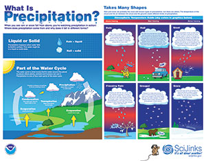 Posters | NOAA SciJinks – All About Weather