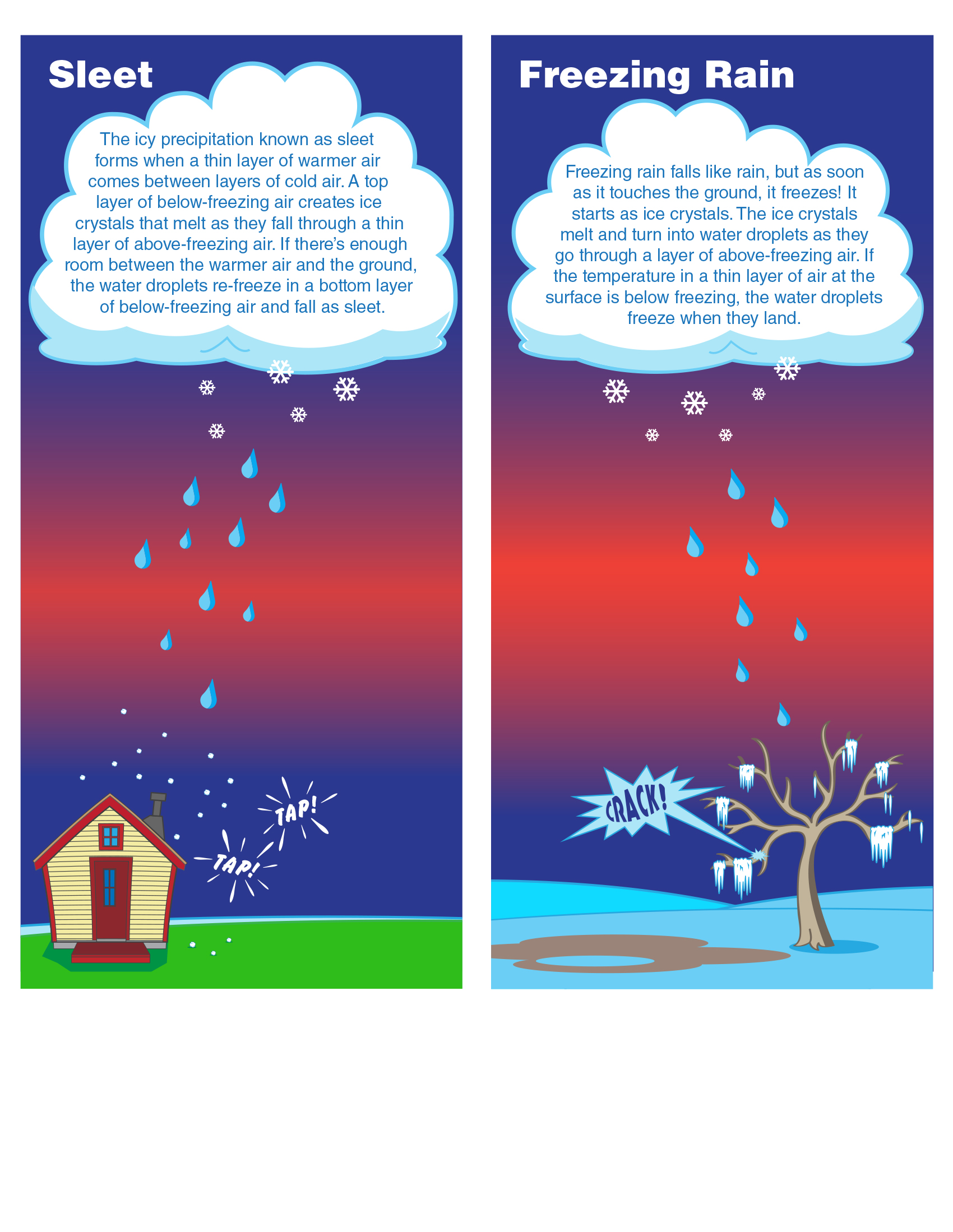 types of precipitation