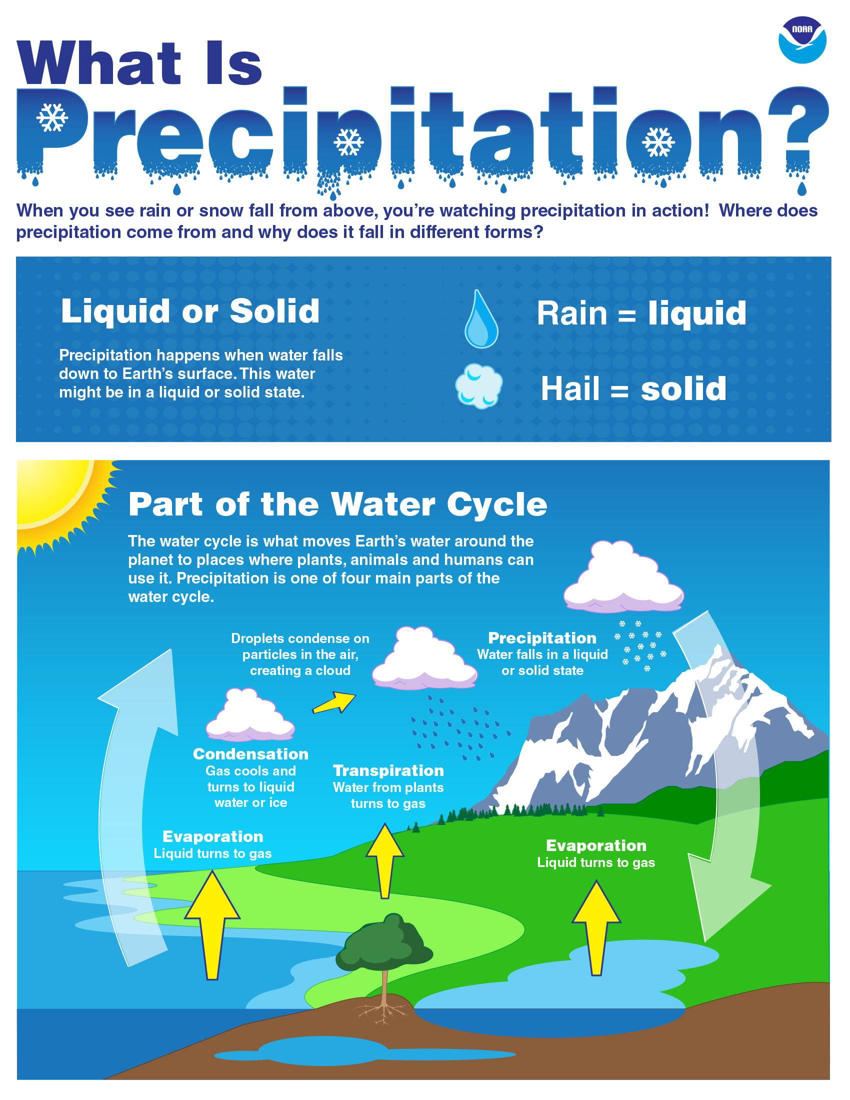 formation of a precipitate