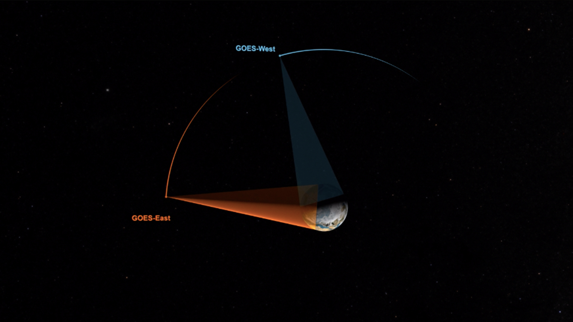 Image of GOES EAST and WEST coverage