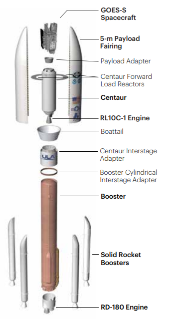 diagram of Atlas V rocket components