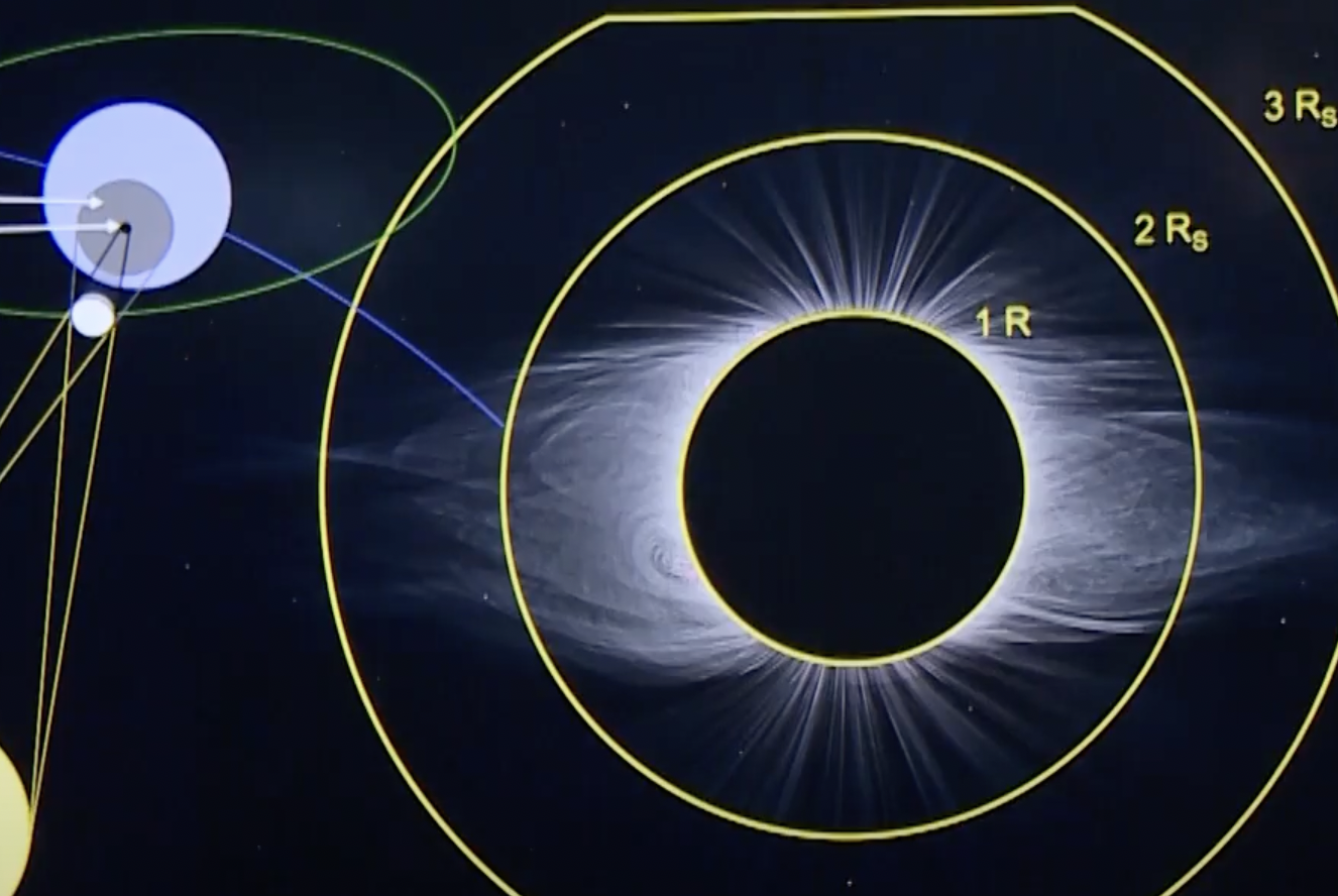 This displays an image of the sun corona.