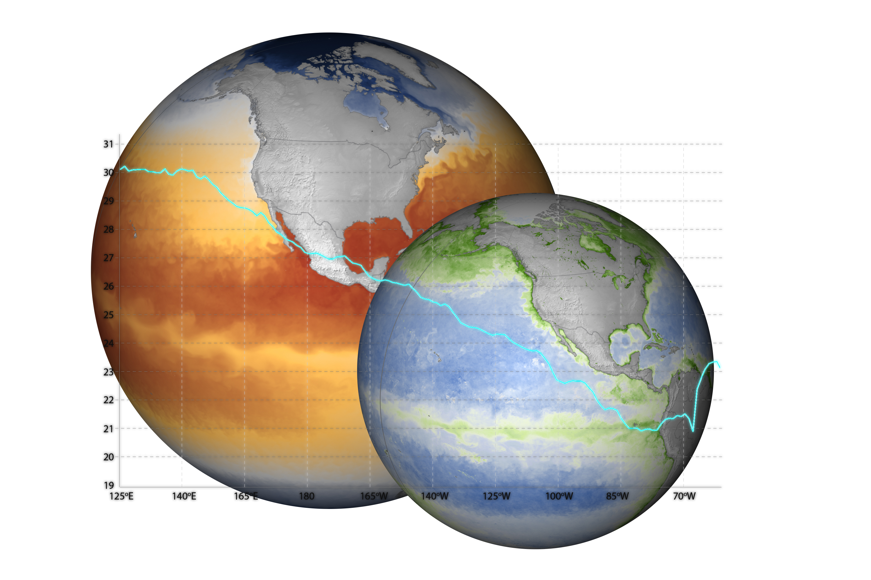 Show's to pictures of the earth with warm water temperature and a graph next to it.