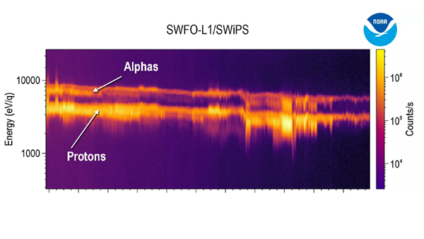 Preliminary SWiPS measurements