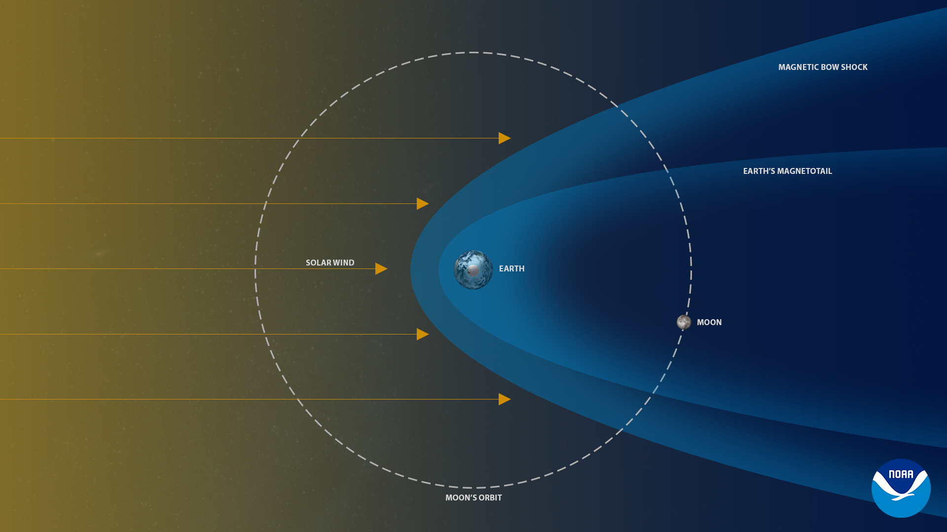 Magnetotail thumbnail