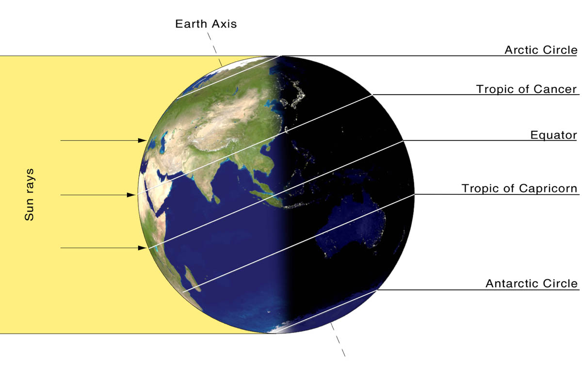 Incompetence trade Parliament What Is a Solstice? | NOAA SciJinks – All About Weather