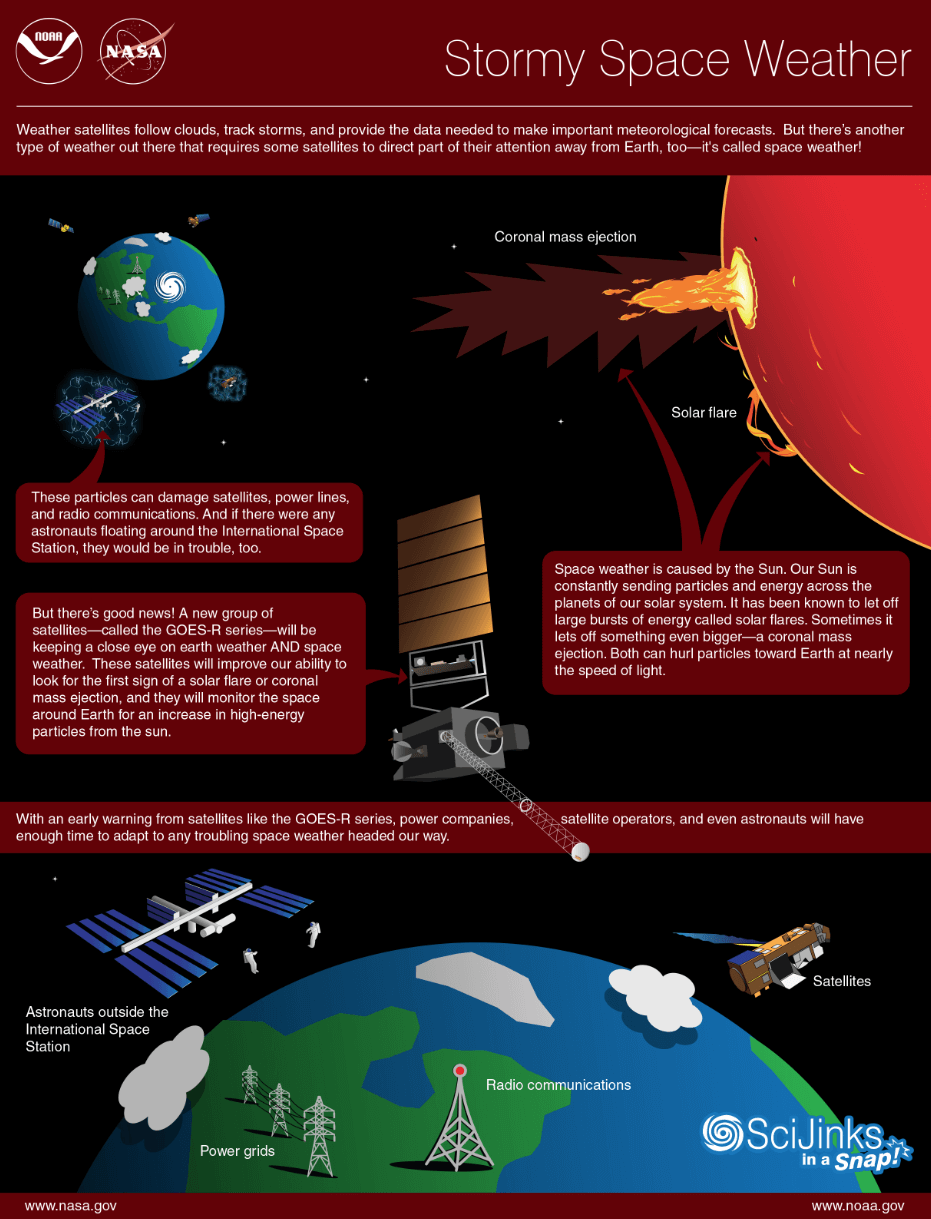 Thumbail of the Stormy Space Weather poster.