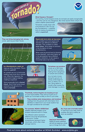 Thumbnail for a poster that includes imagery and a transcription from the What Causes a Tornado? video.