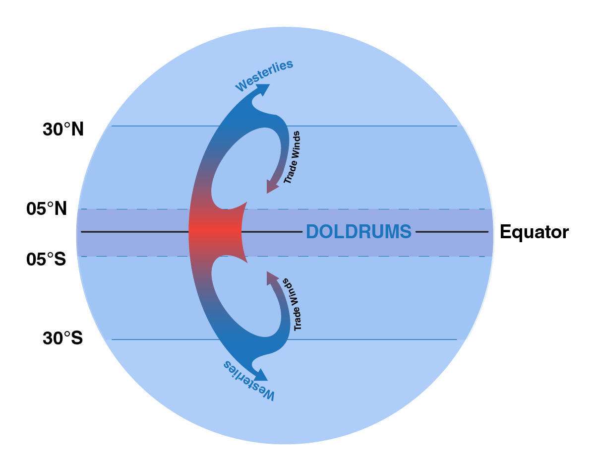 prevailing westerlies definition