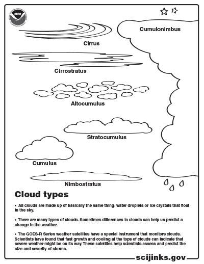 Coloring page featuring different types of clouds.