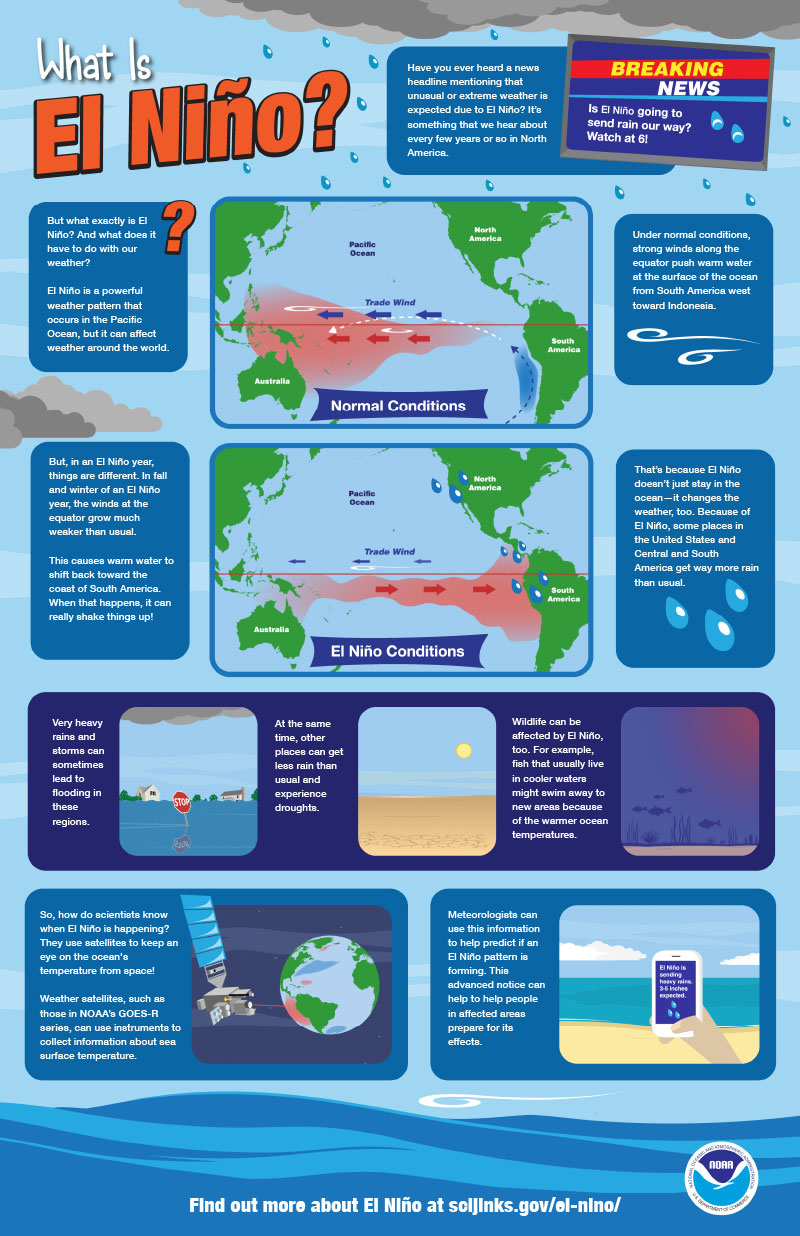 Thumbnail of What Is El Niño? infographic available for download.