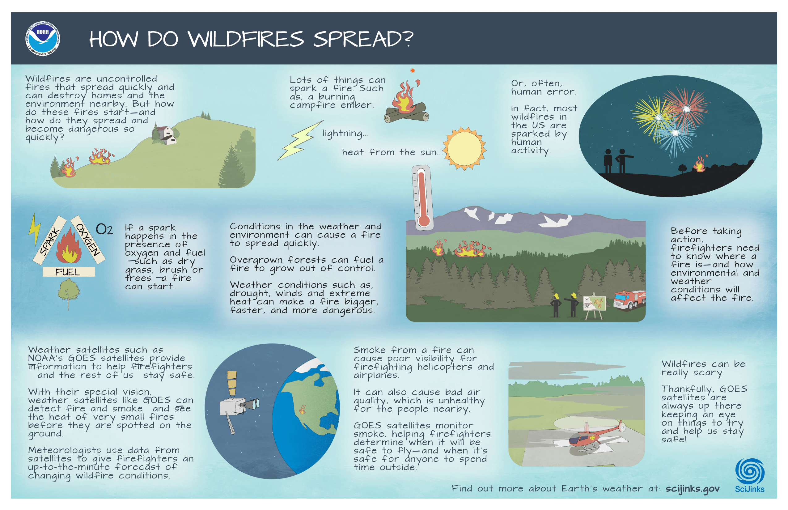 Thumbnail of How Do Wildfires Spread? infographic available for download.