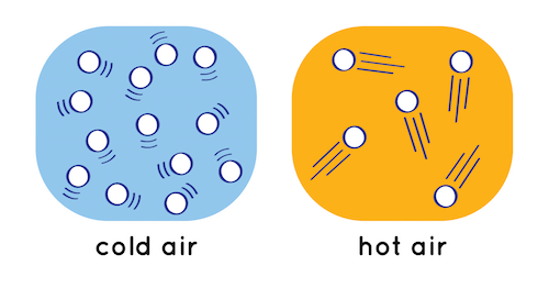 why is hot air hot